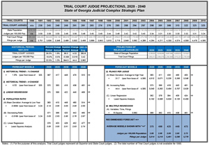 Planning - Projections pdf