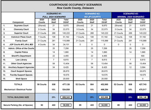 Planning - Scenario pdf